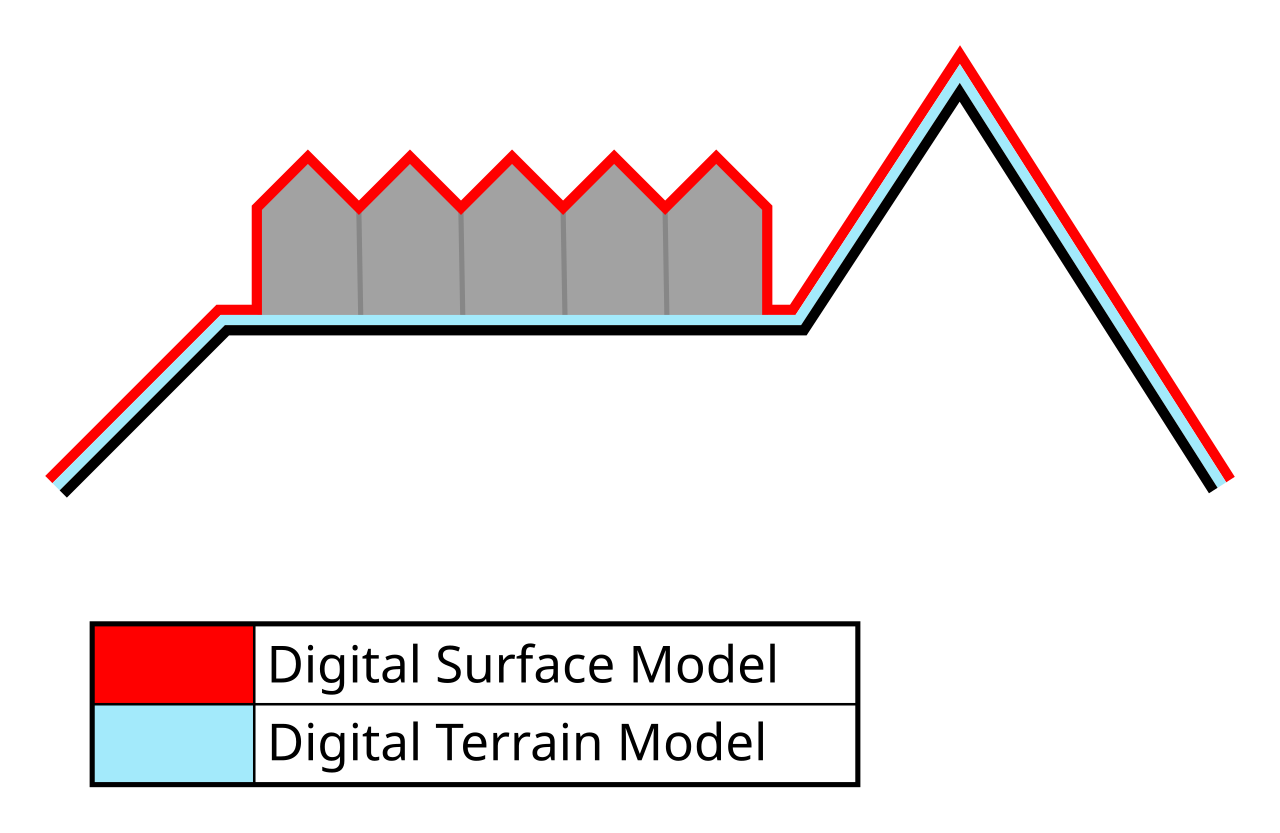 Differenza tra modello digitale del terreno (DTM) e superficie (DSM)