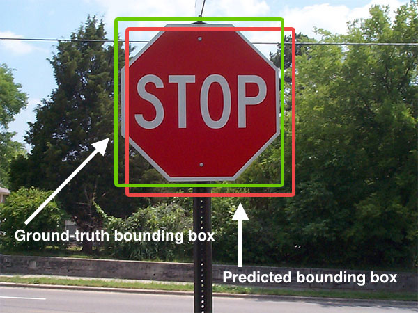 Visione artificiale: rilevamento di oggetti con riquadro (bounding box) utilizzato da modelli come YOLO